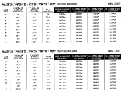 Mathews Module "Switch Weight" Phase 4 V3x mm.